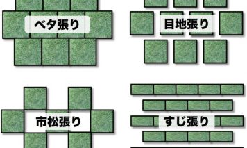 目地張り・ベタ張り・市松張り・すじ張り